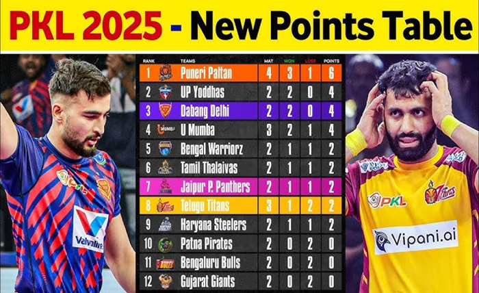 pro kabaddi points table 2025
